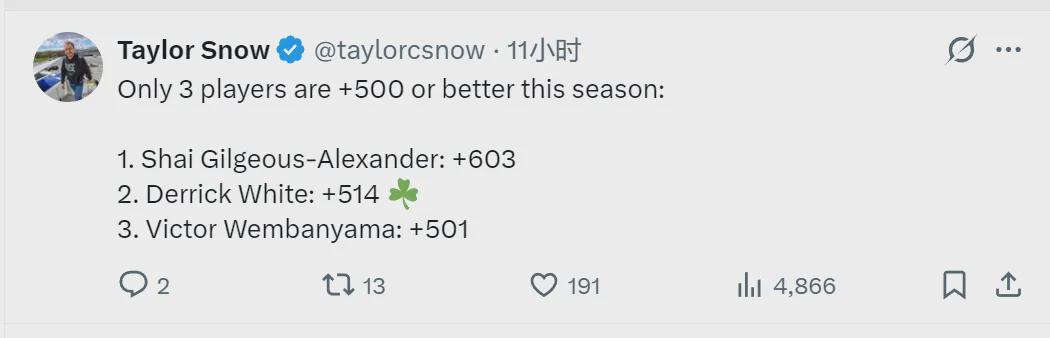 旺财28官网首页-正负值+514！联盟第二人！NBA最被低估的球员